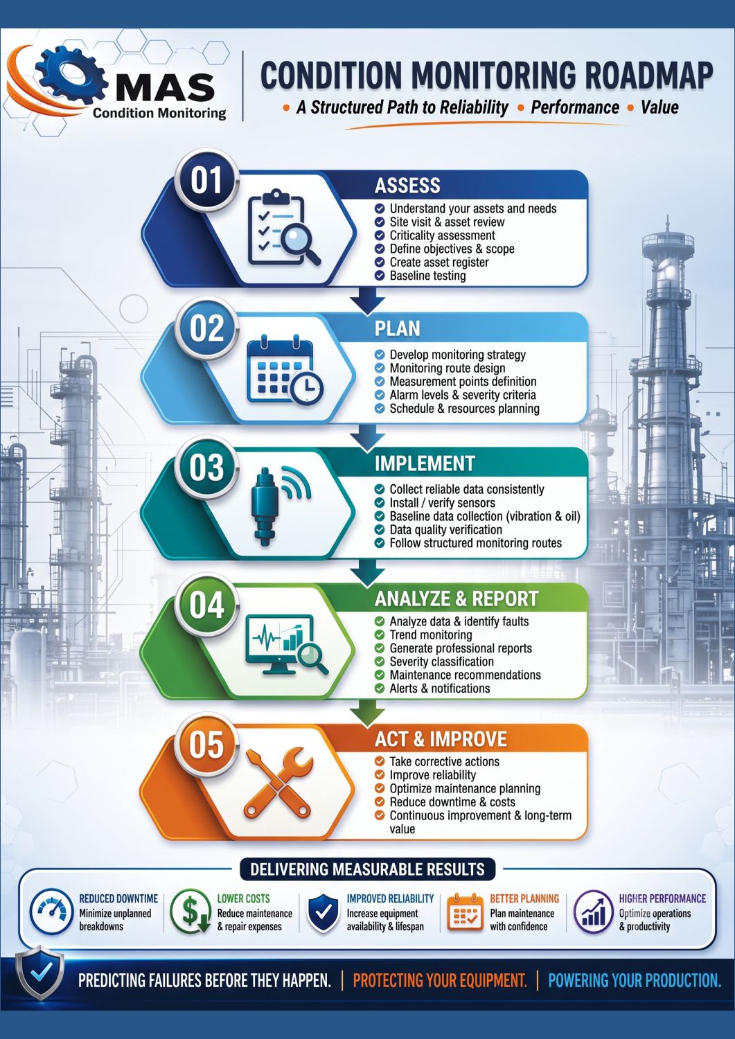 Roadmap